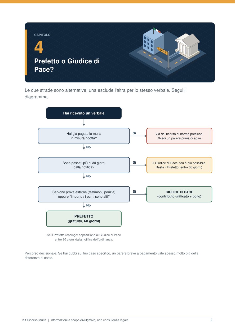 Pagina del Kit con l'albero decisionale per scegliere tra Prefetto e Giudice di Pace