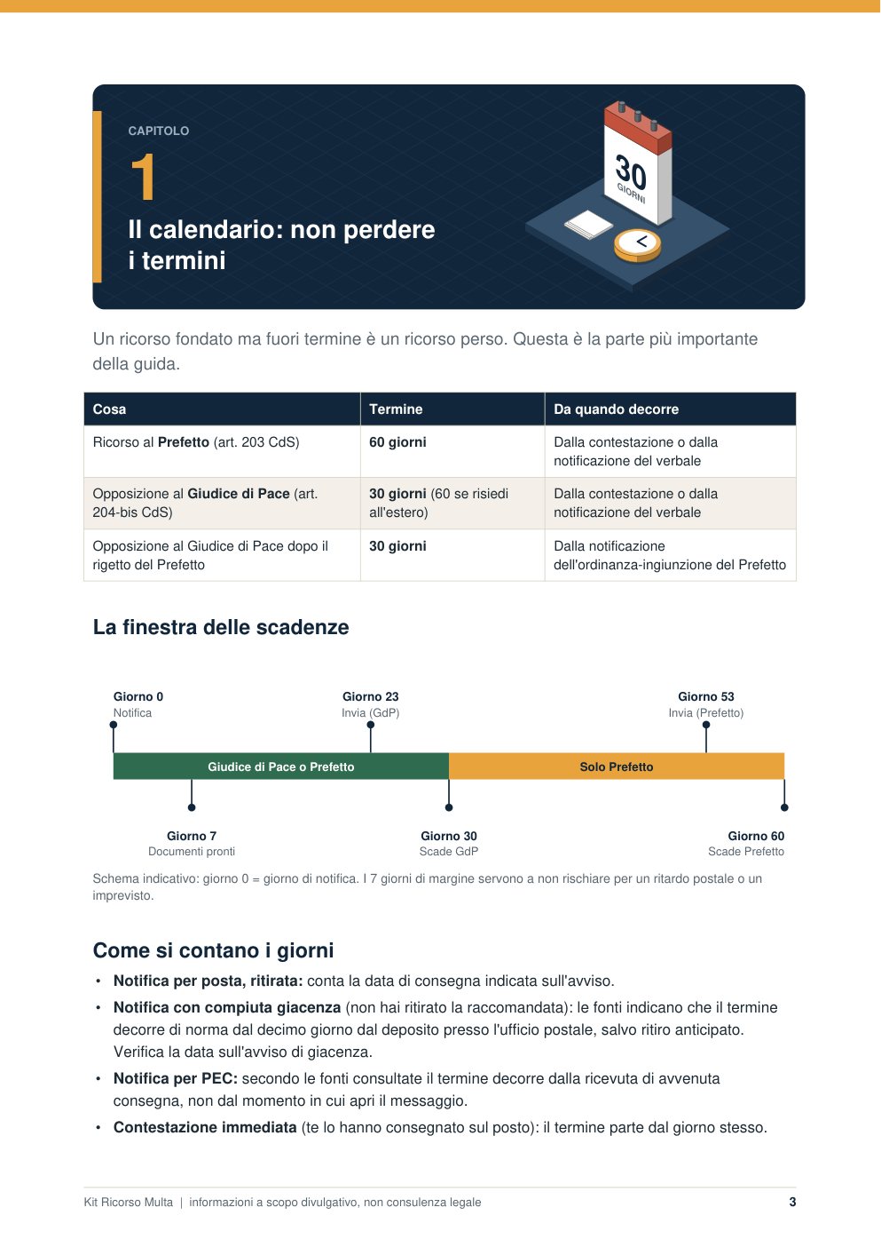 Pagina del Kit con la timeline delle scadenze a 30 e 60 giorni